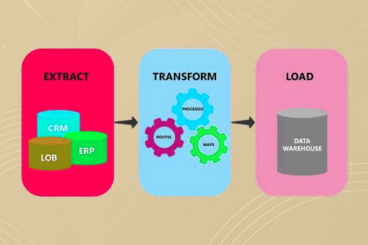ETL: Extract, Transform And Load Process