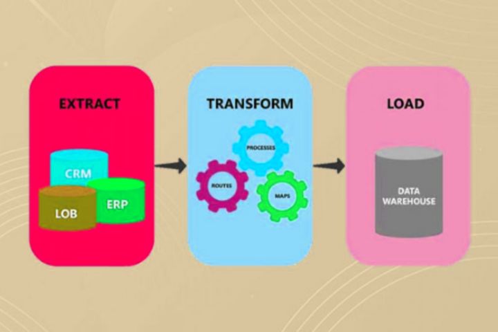 extract transform and load etl processes