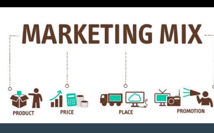 Marketing Mix – What Is The Marketing Mix?
