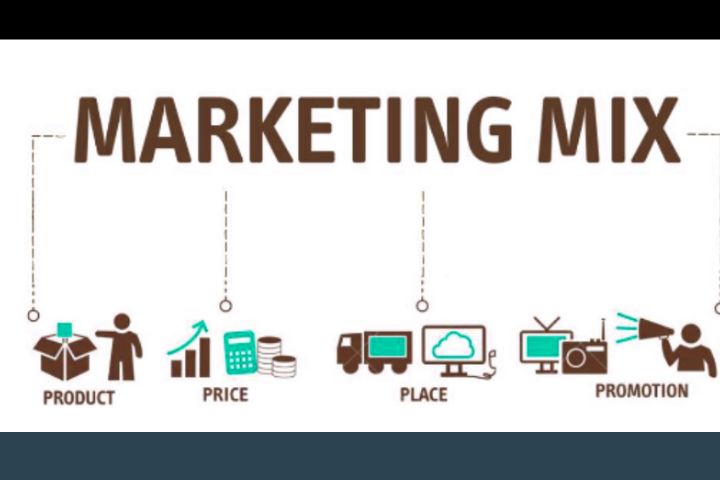 Marketing Mix – What Is The Marketing Mix?