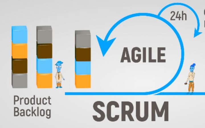 What Is Scrum? Get To Know The Framework That Speeds Up Teamwork