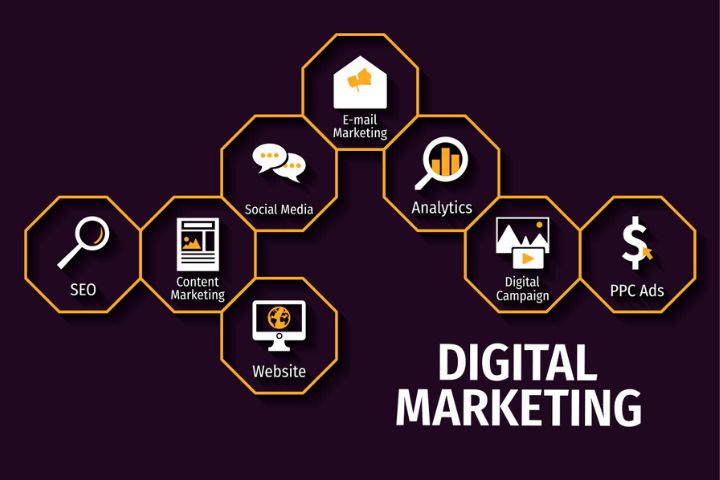 Complete Guide To Creating An Effective Digital Marketing Strategy