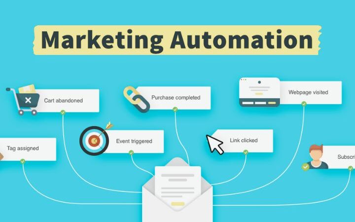 9 Email Marketing Automation Strategies To Optimize Your Marketing Funnel