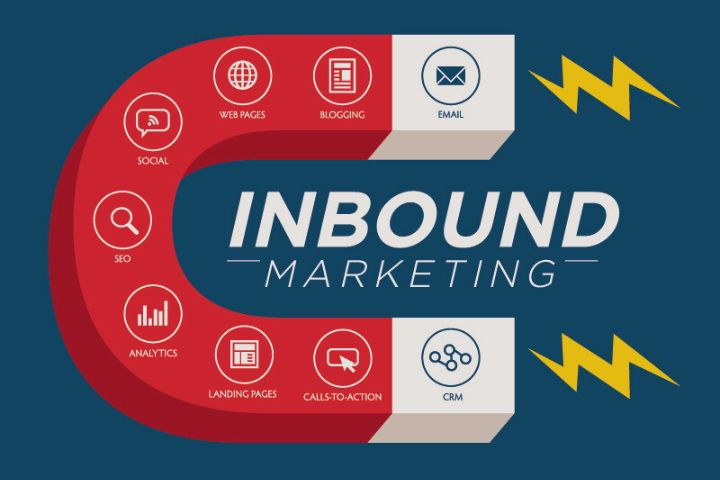 6 Benefits Of Inbound Marketing For Your Business