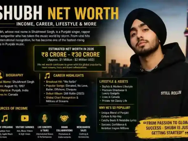 Shubh Net Worth